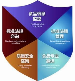 信息技術咨詢服務 開創私人定制，賦能食品生產安全